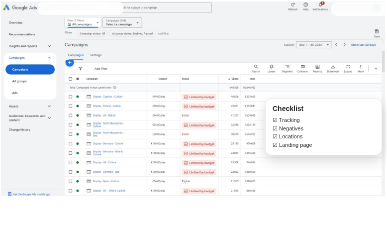 Google Ads campaign dashboard screenshot with a small launch checklist overlay